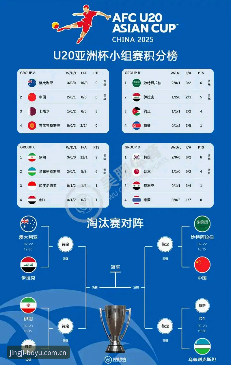 博鱼体育app下载 中国U17男女足世界杯分组揭晓 博鱼综合体育平台深度解析最新赛程